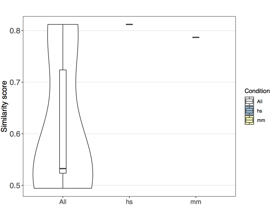 _images/global_similarity_condensed.png